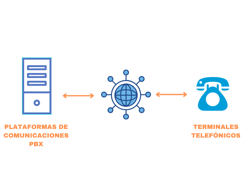 PLATAFORMAS DE COMUNICACIONES PBX , TERMINALES TELEFÓNICOS, CENTRALITAS